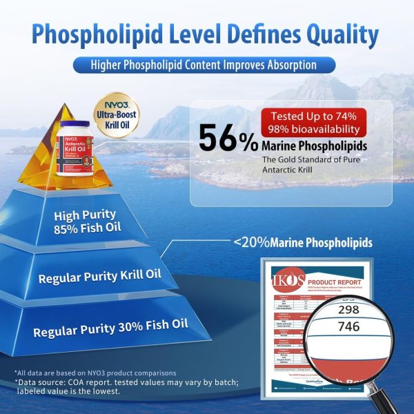 NYO3 Krill Oil Omega-3 Phospholipid Heart Health Supplement-4