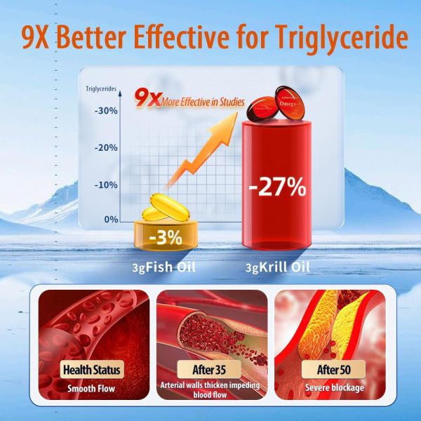 NYO3 Krill Oil Omega-3 Phospholipid Heart Health Supplement-2